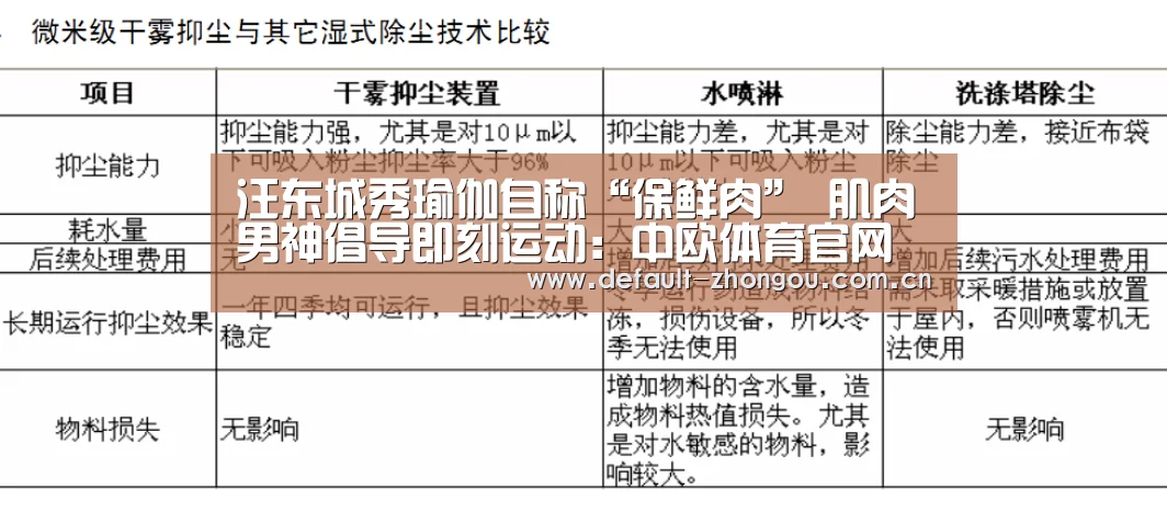 汪东城秀瑜伽自称“保鲜肉” 肌肉男神倡导即刻运动:中欧体育官网入口,中欧体育官方下载,中欧体育平台(图1) 中欧体育官网入口,中欧体育官方下载,中欧体育平台